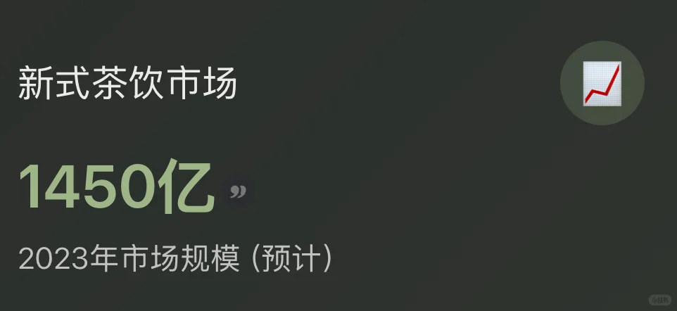 便携茶饮市场洞察！
