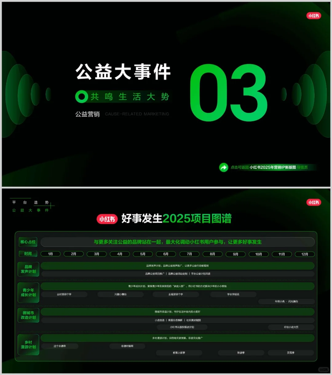 [P8]2025小红书营销 IP 全景｜品牌必看攻略