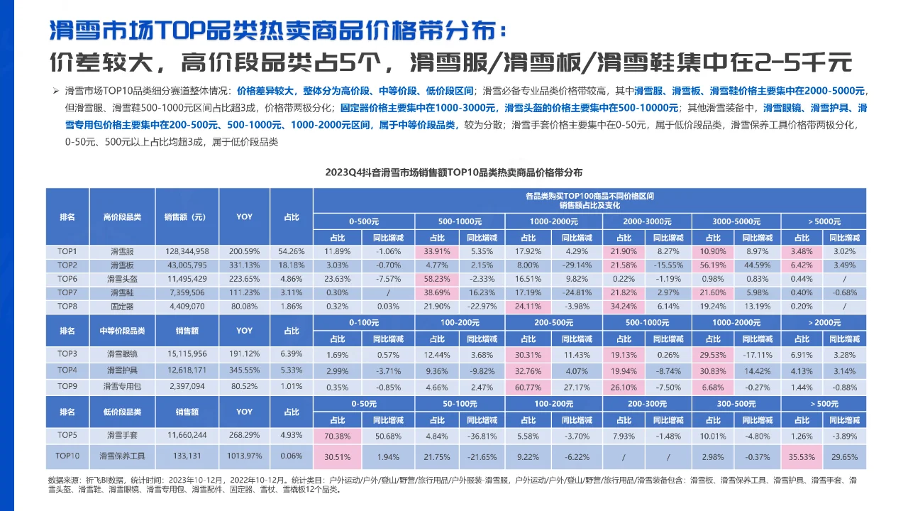 抖音2024年行业洞察-滑雪运动品类趋势报告