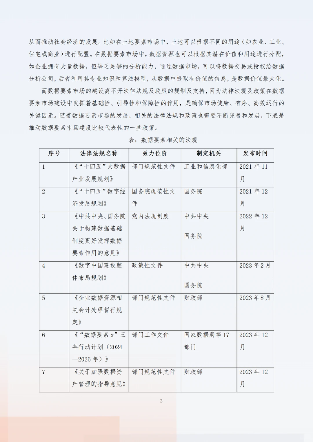 《“数据要素x”行业合规保障与应用白皮书》
