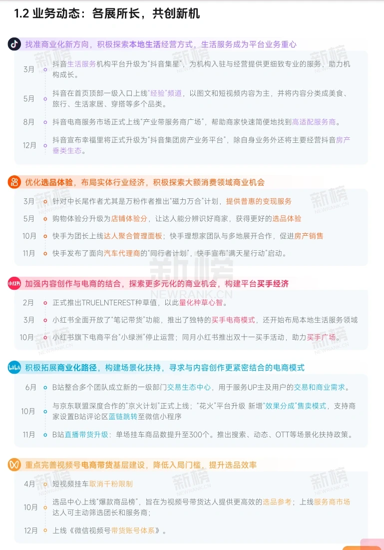 2023新媒体内容生态数据报告暨2024趋势展望