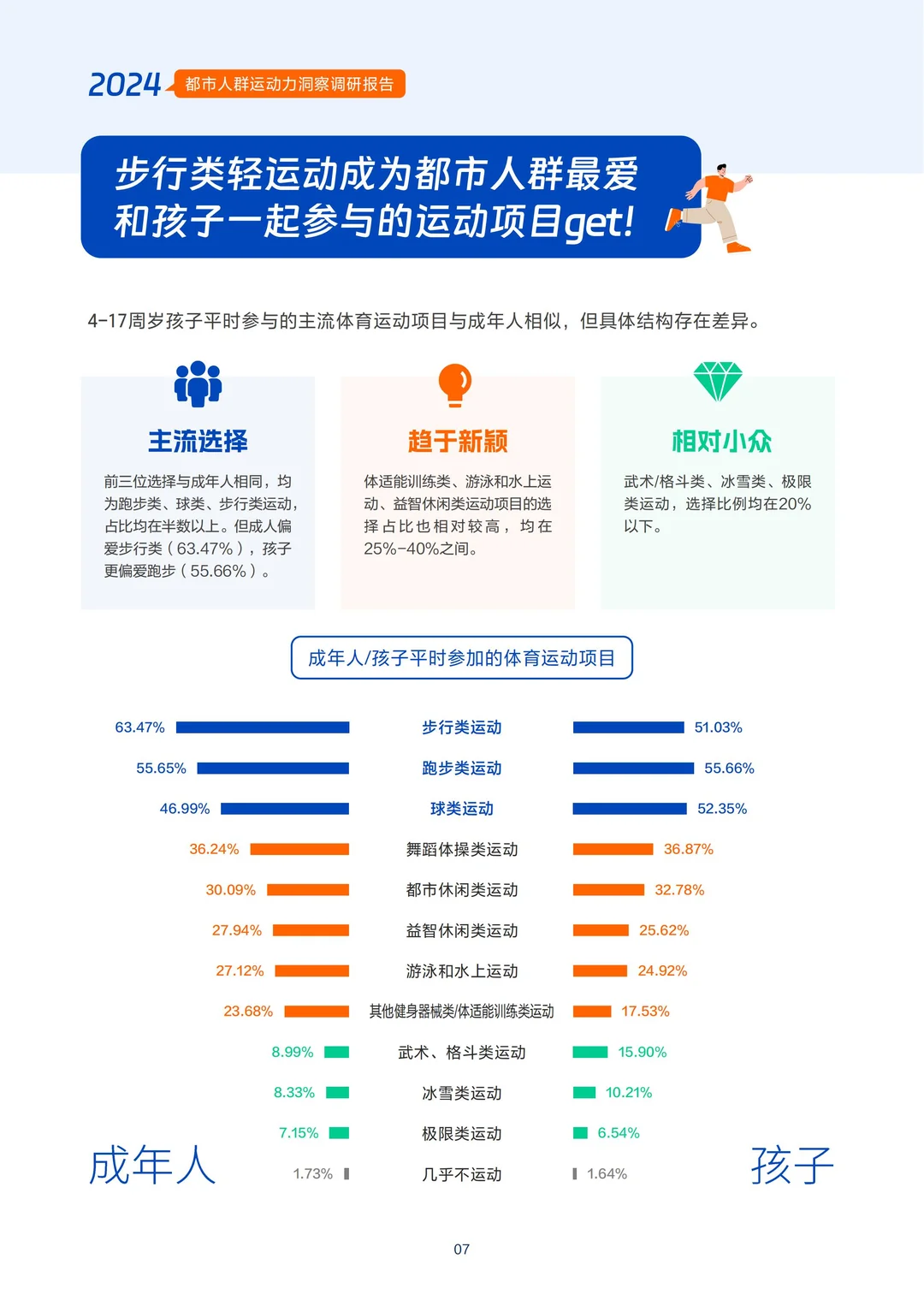 2024 都市人群运动力洞察调研报告