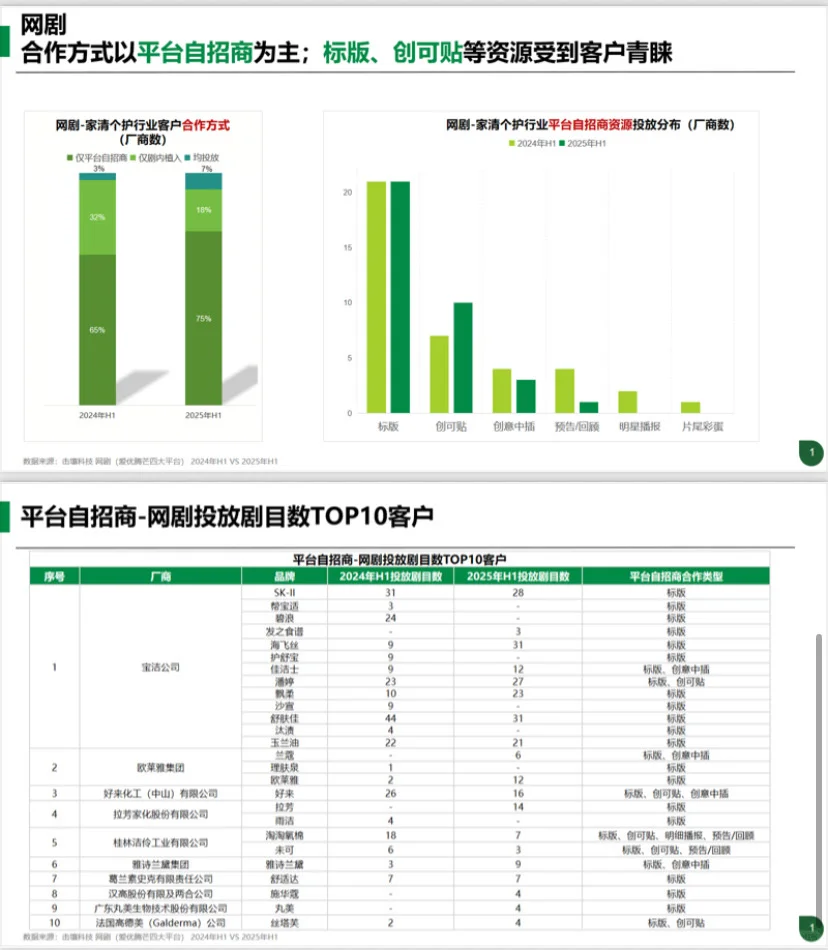 2025家清个护行业趋势来了!??