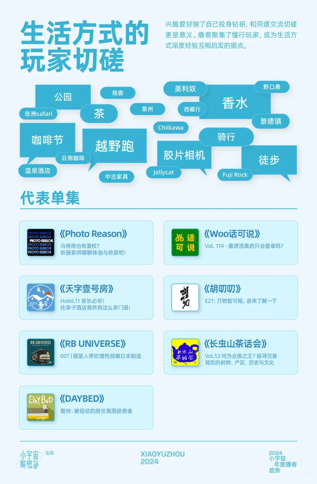 用十个趋势, 理解中文播客新生态