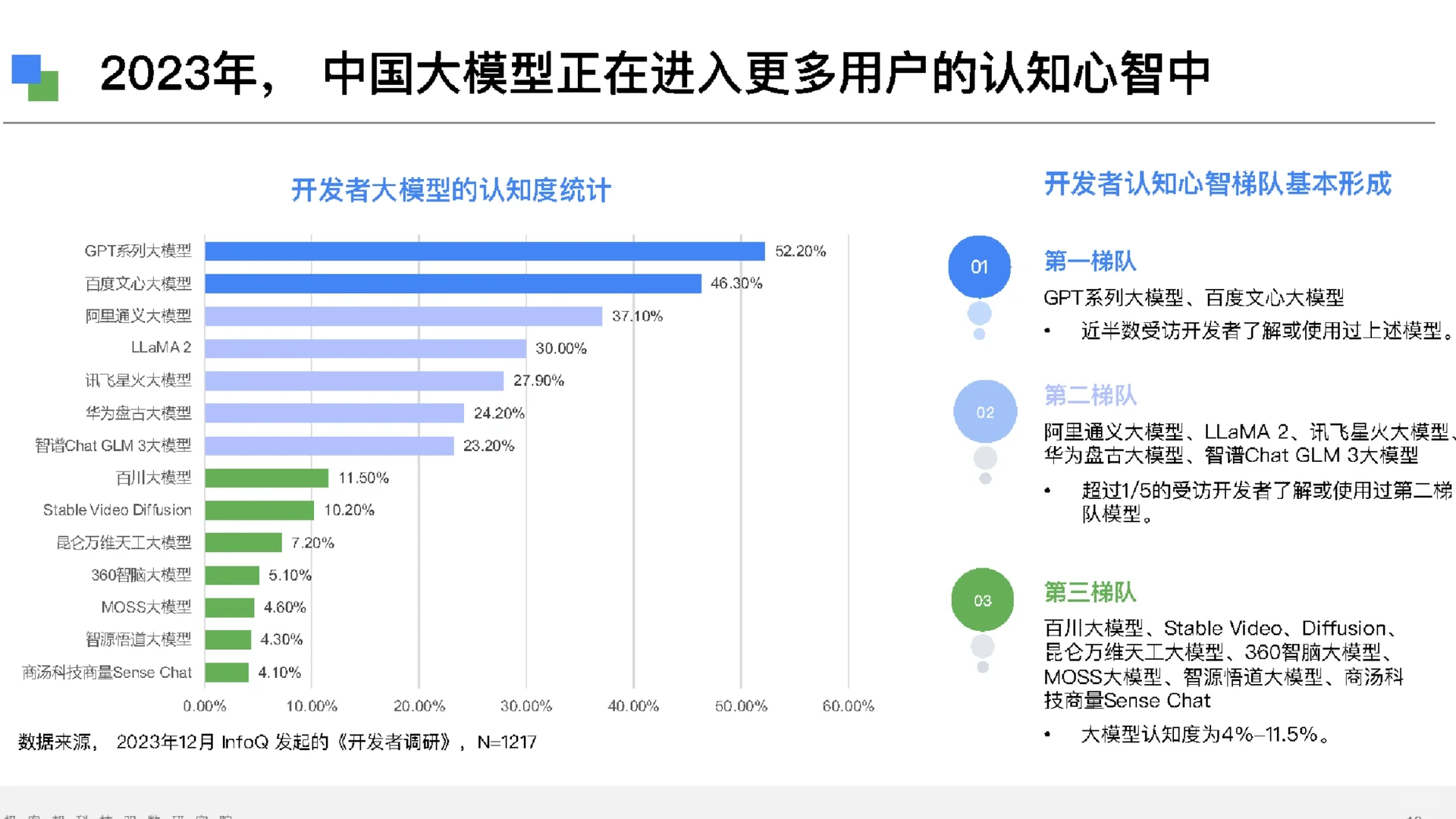 43页报告|2024大语言模型能力测评报告