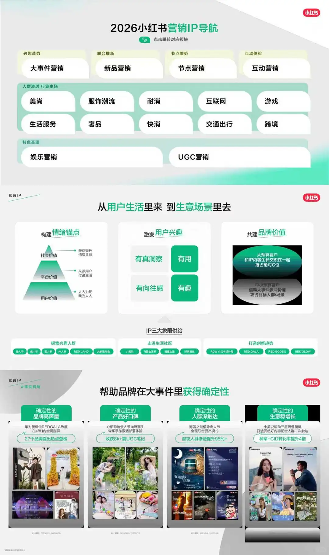 ?种草营销｜2026小红书营销IP通案