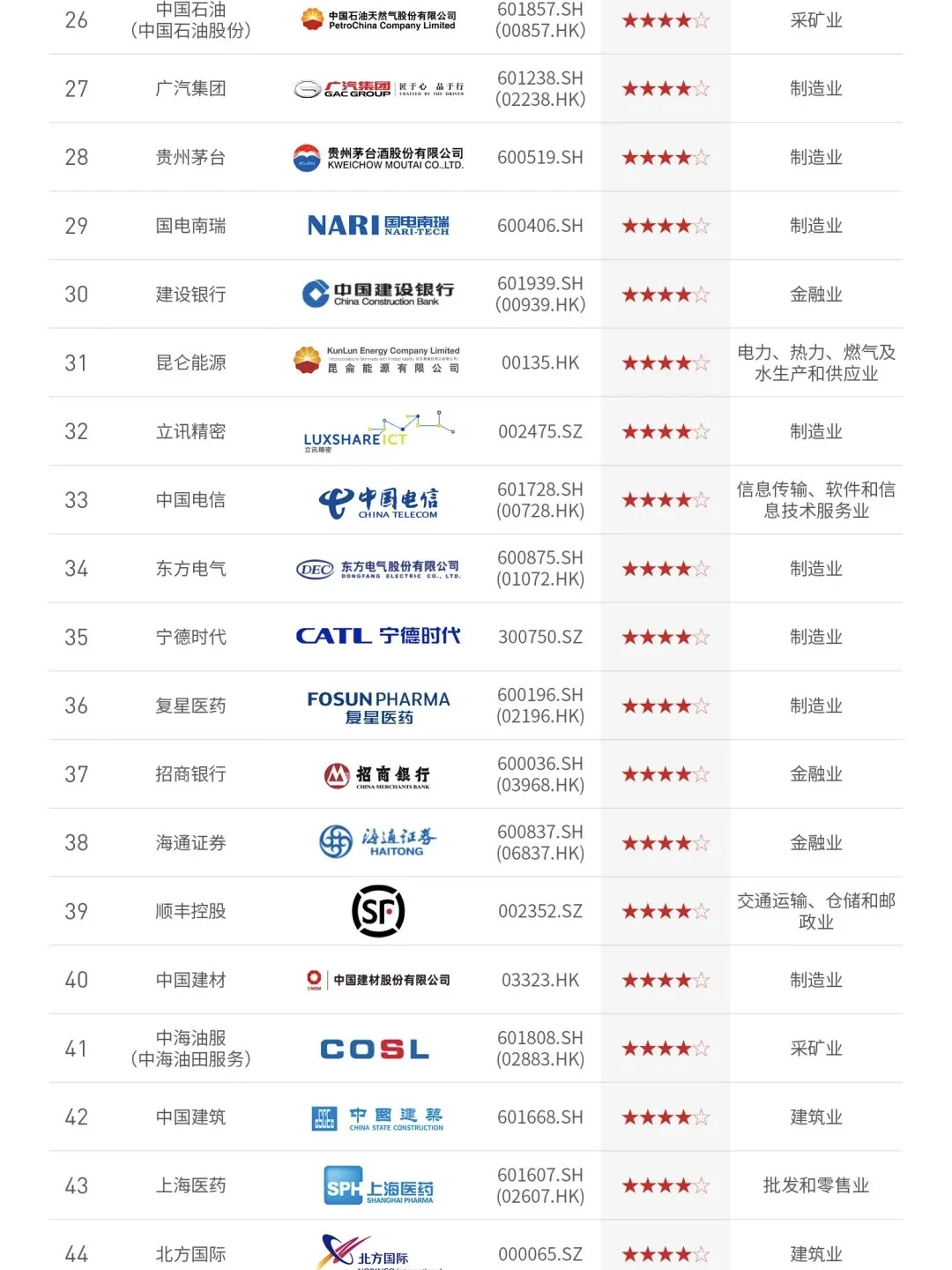 拆解看看?2024年中国ESG上市公司先锋100榜