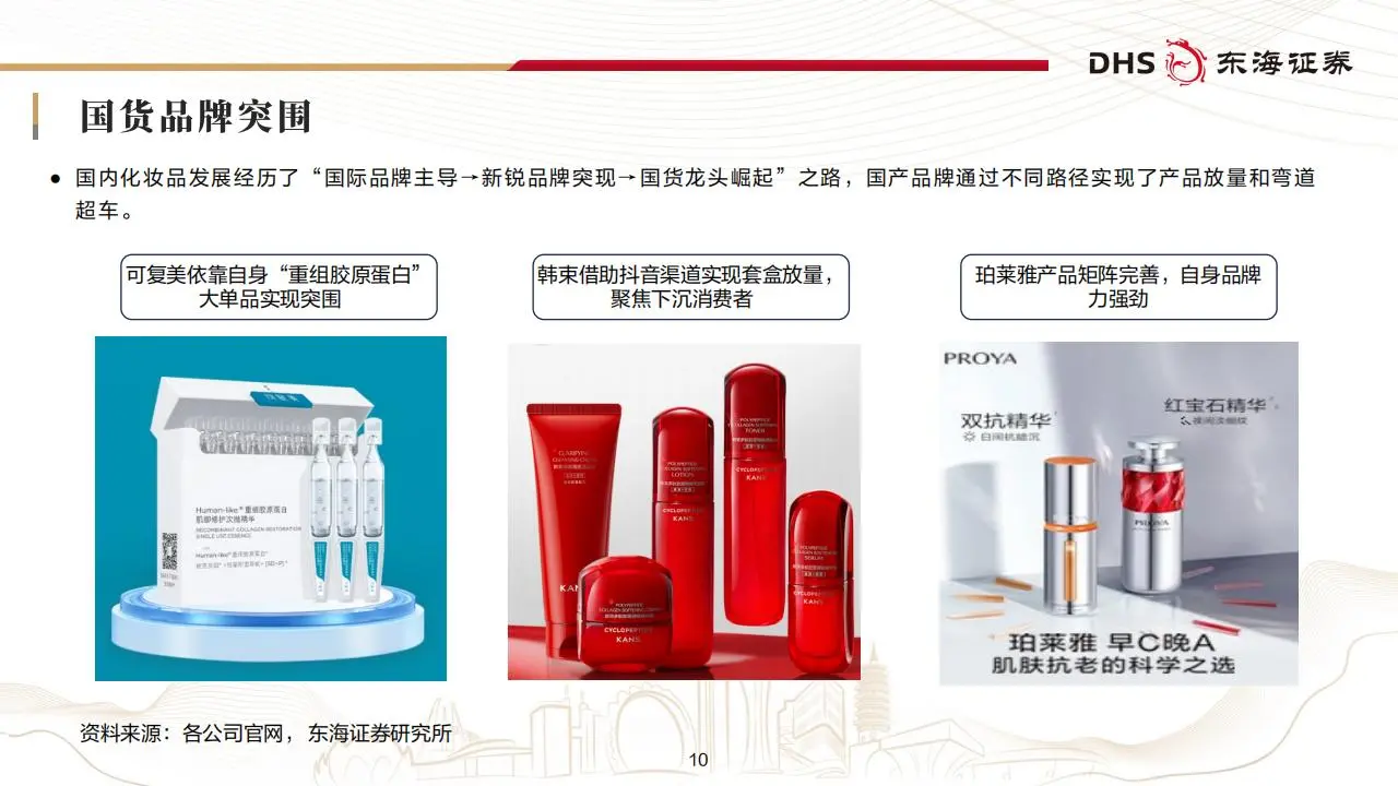 美容护理行业2025年投资策略