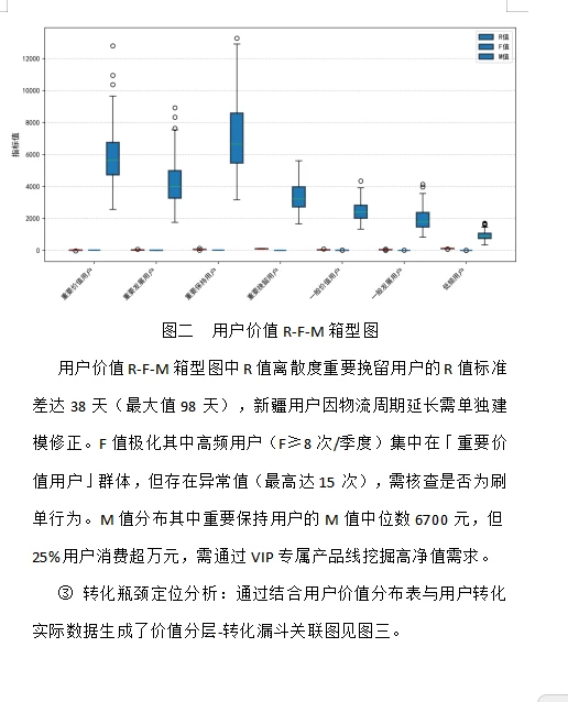 商务数据分析报告作业 商业大数据分析