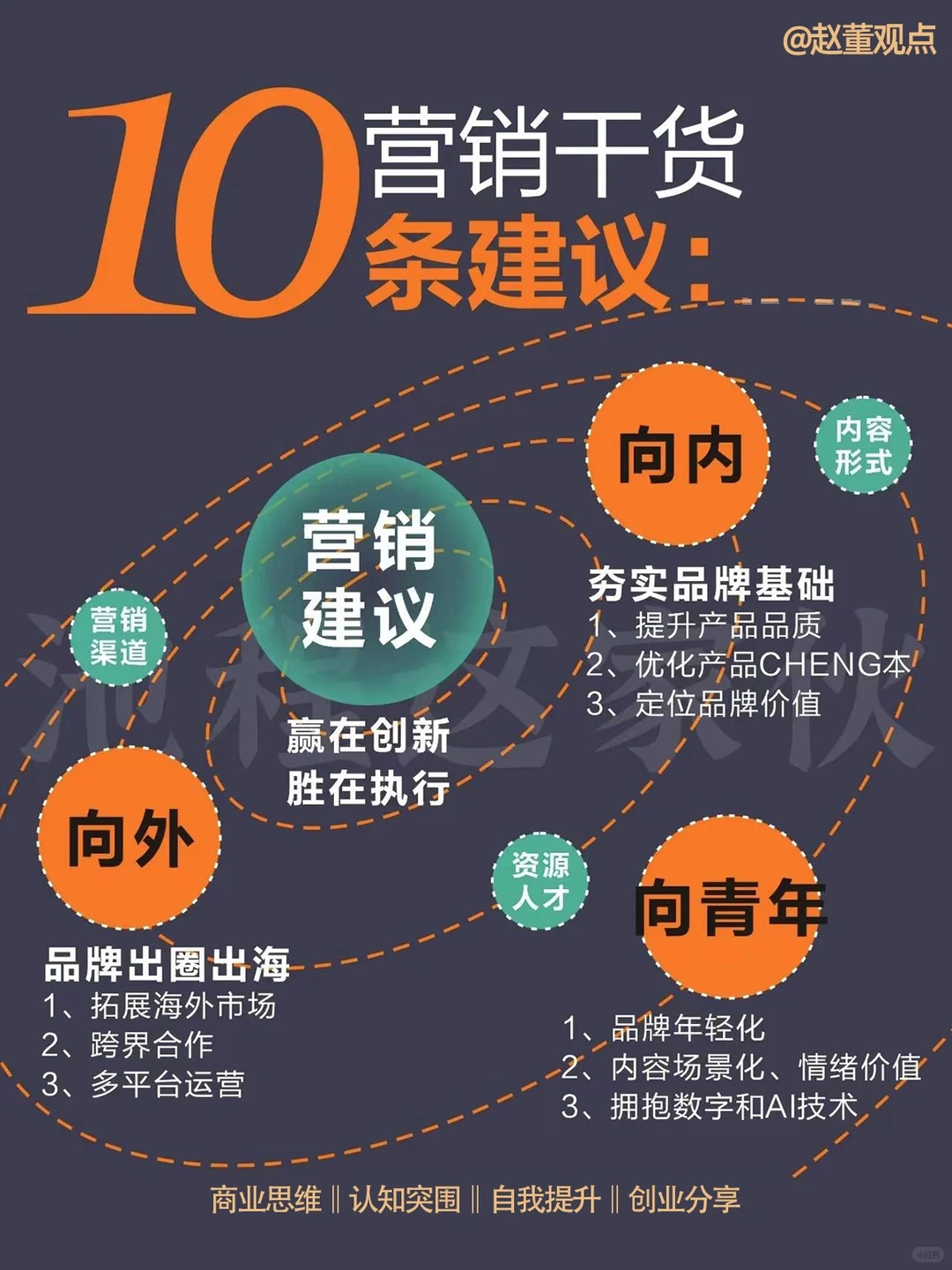 图解【品牌营销8大趋势3大转折】