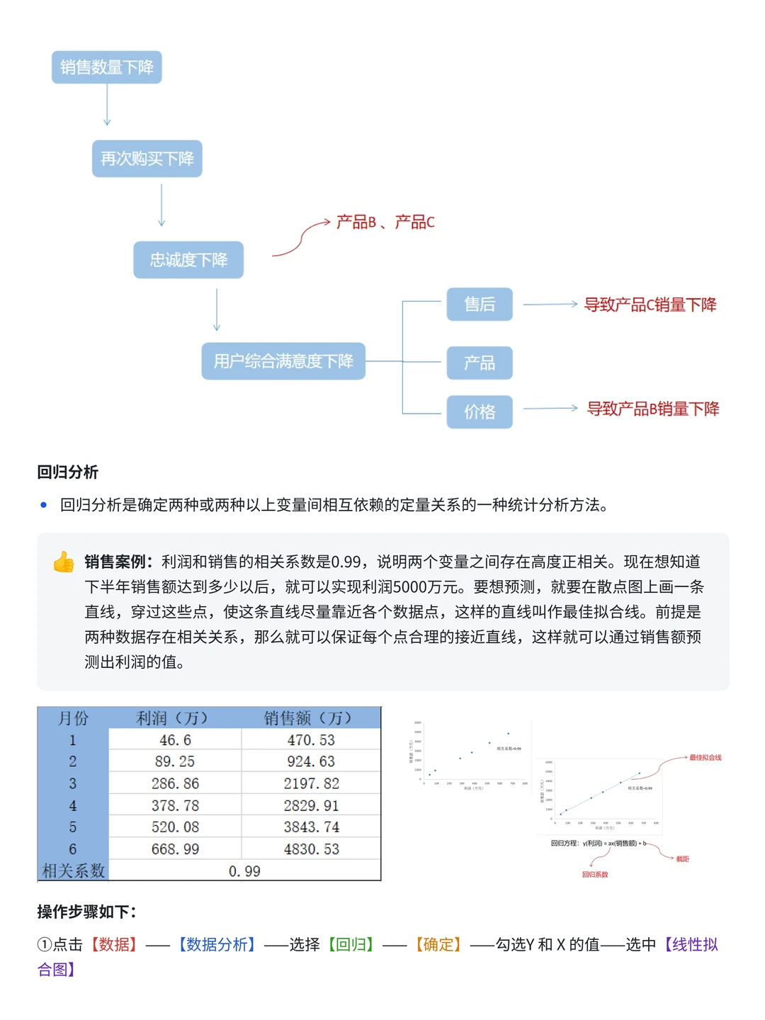 案例讲解 | 如何用数据分析销量下滑原因