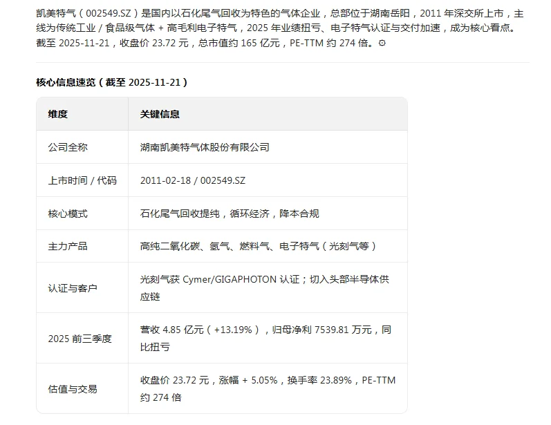 AI新闻 凯美特气
