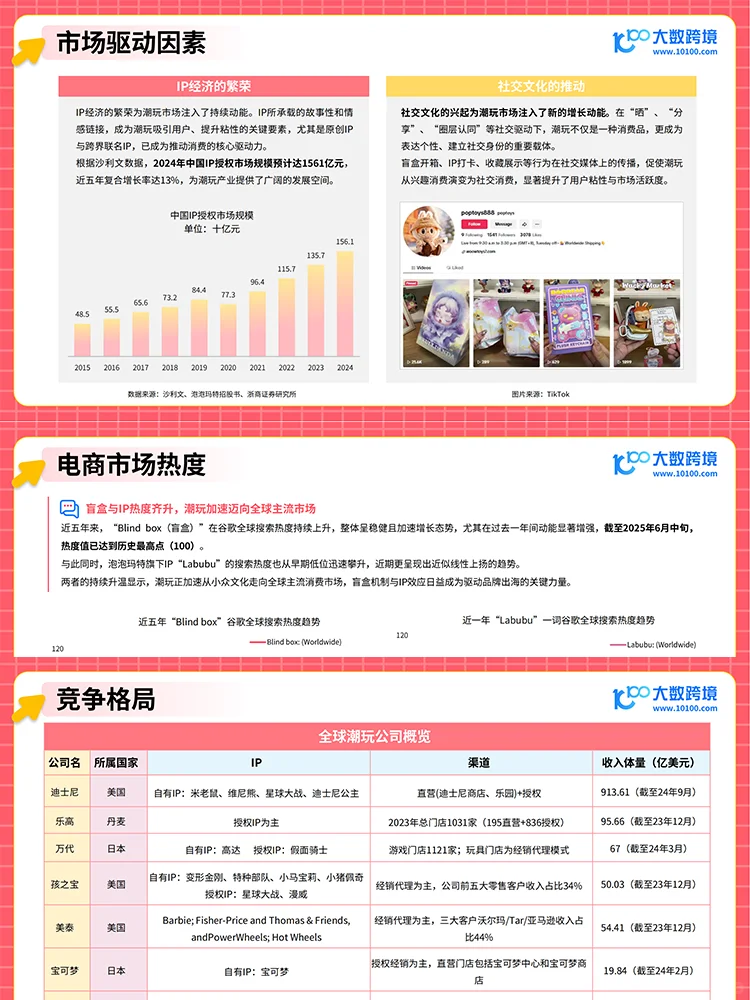 2025潮玩出海研究报告核心洞察