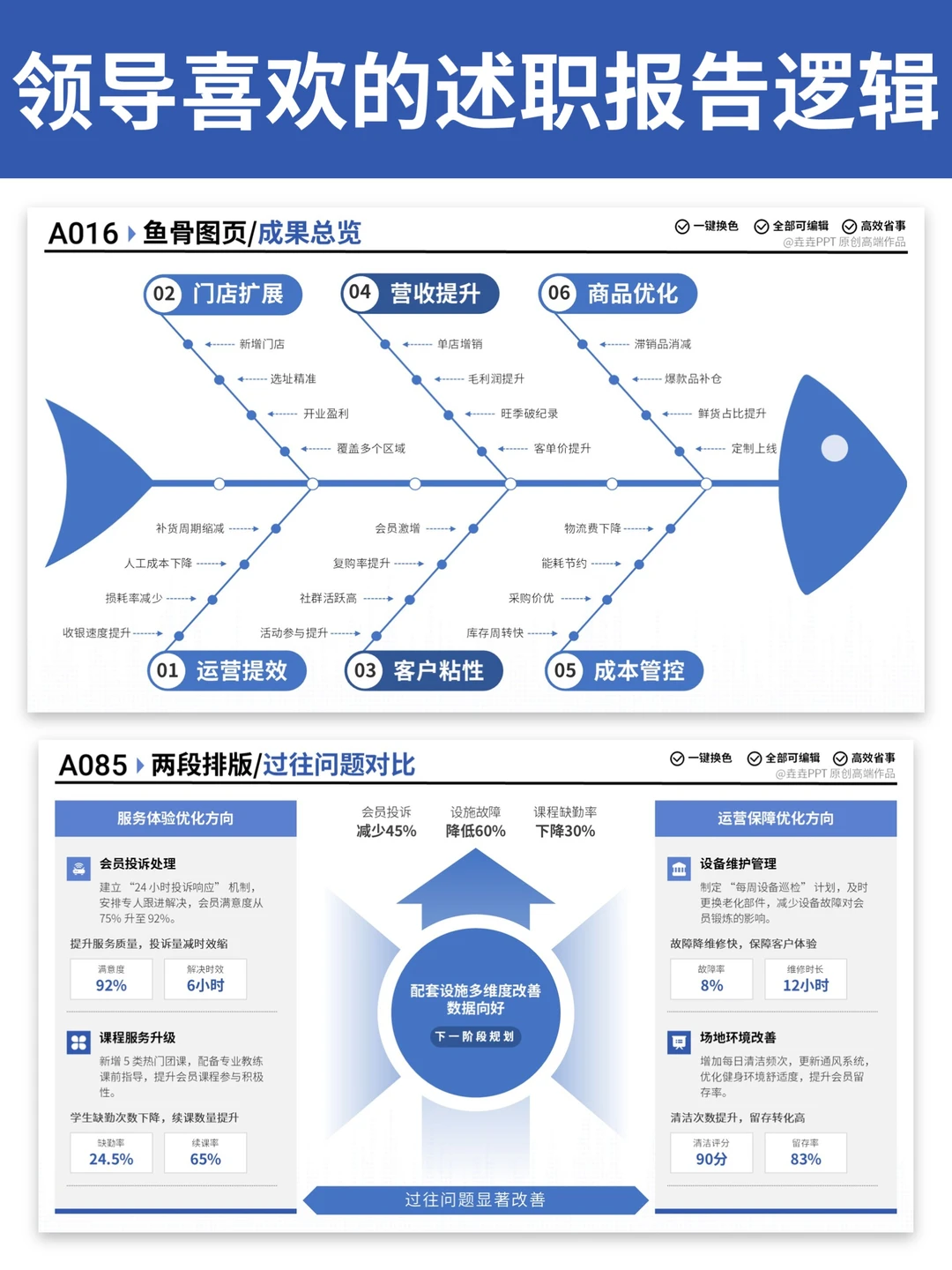 无意间看见大佬的年终总结，思路顺到离谱