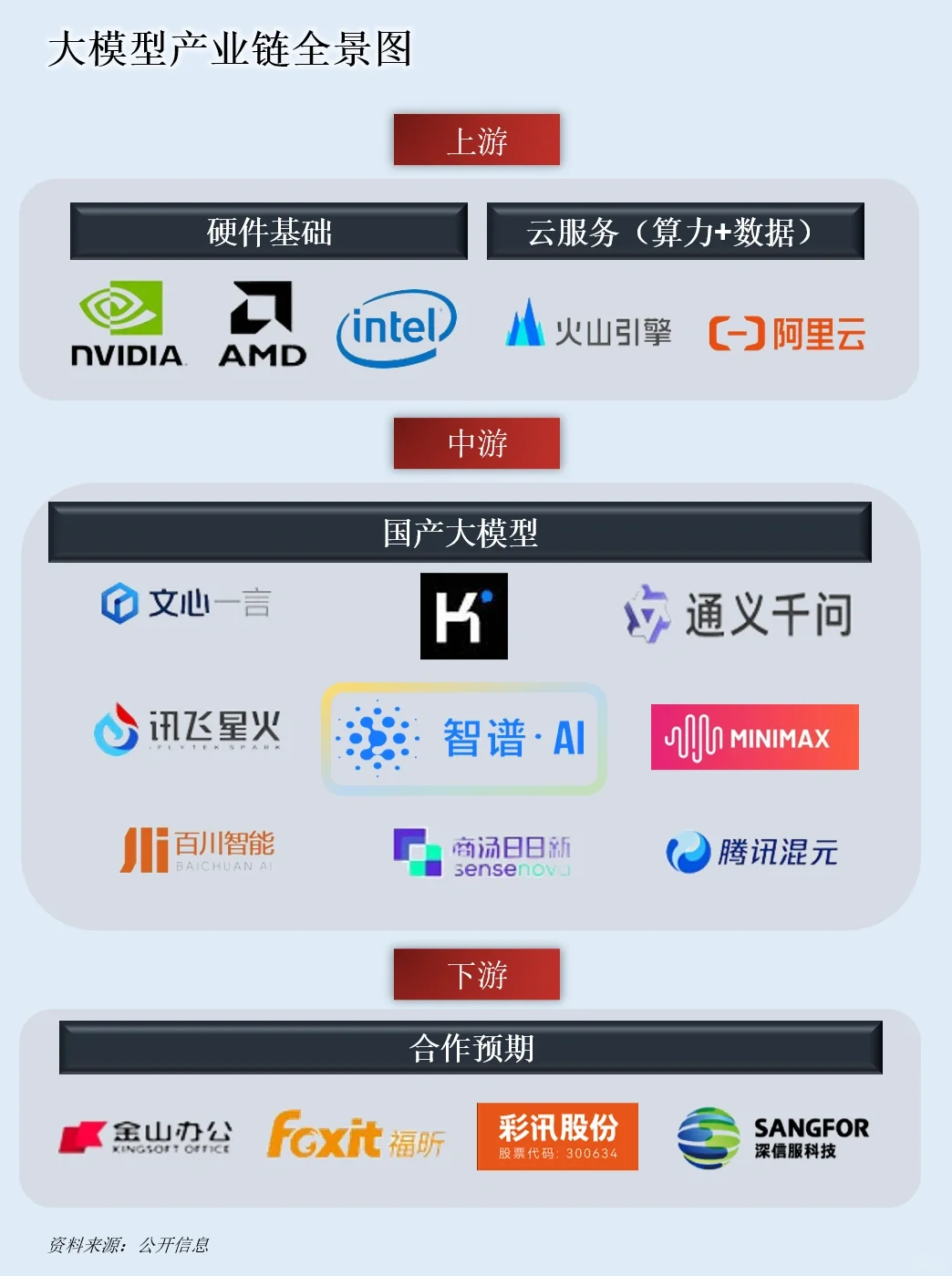一天吃透一条产业链：NO.37 AI 大模型