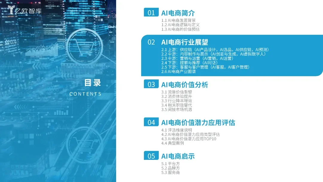 2024年AI电商行业展望与价值分析报告