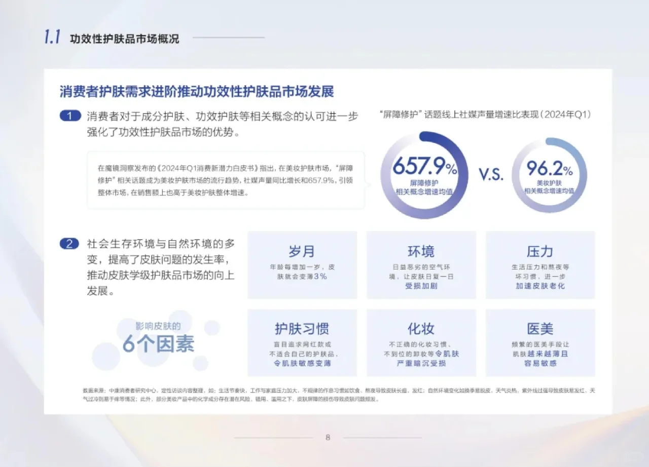 行业报告丨零售药店功效性护肤品趋势白皮书