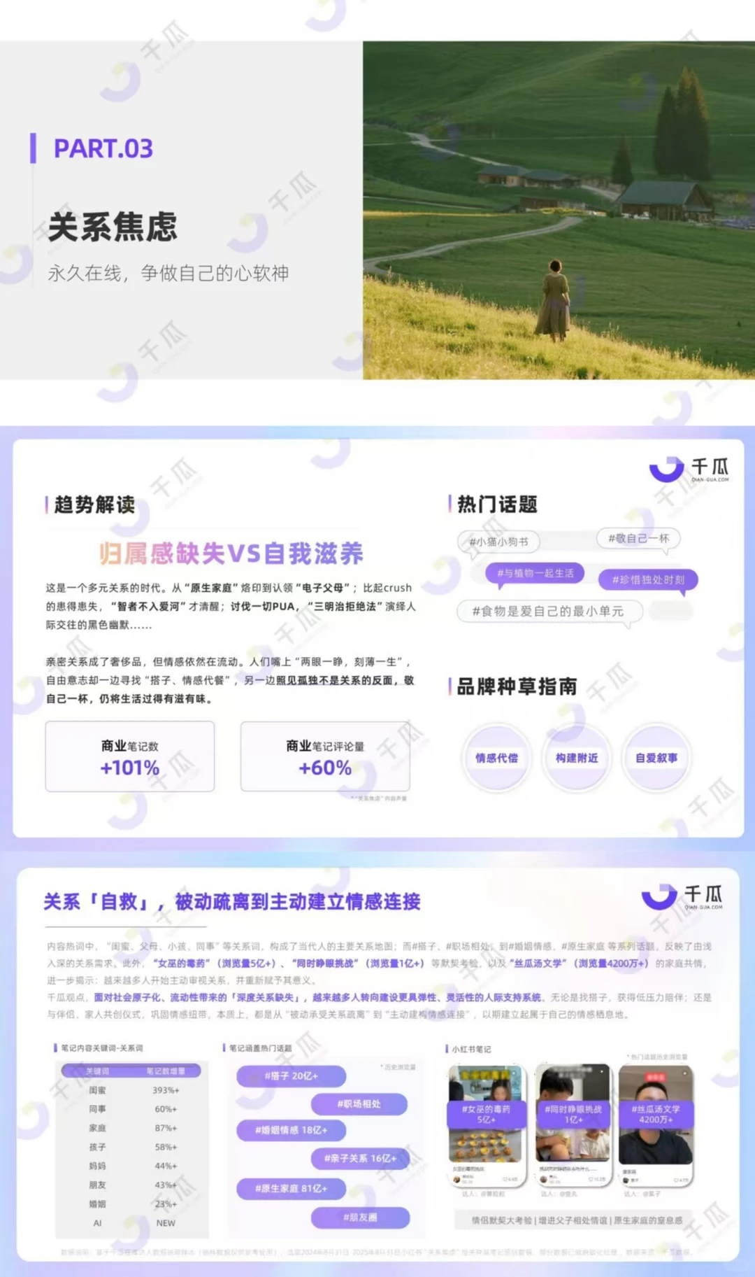 2025小红书「焦虑情绪」内容洞察报告