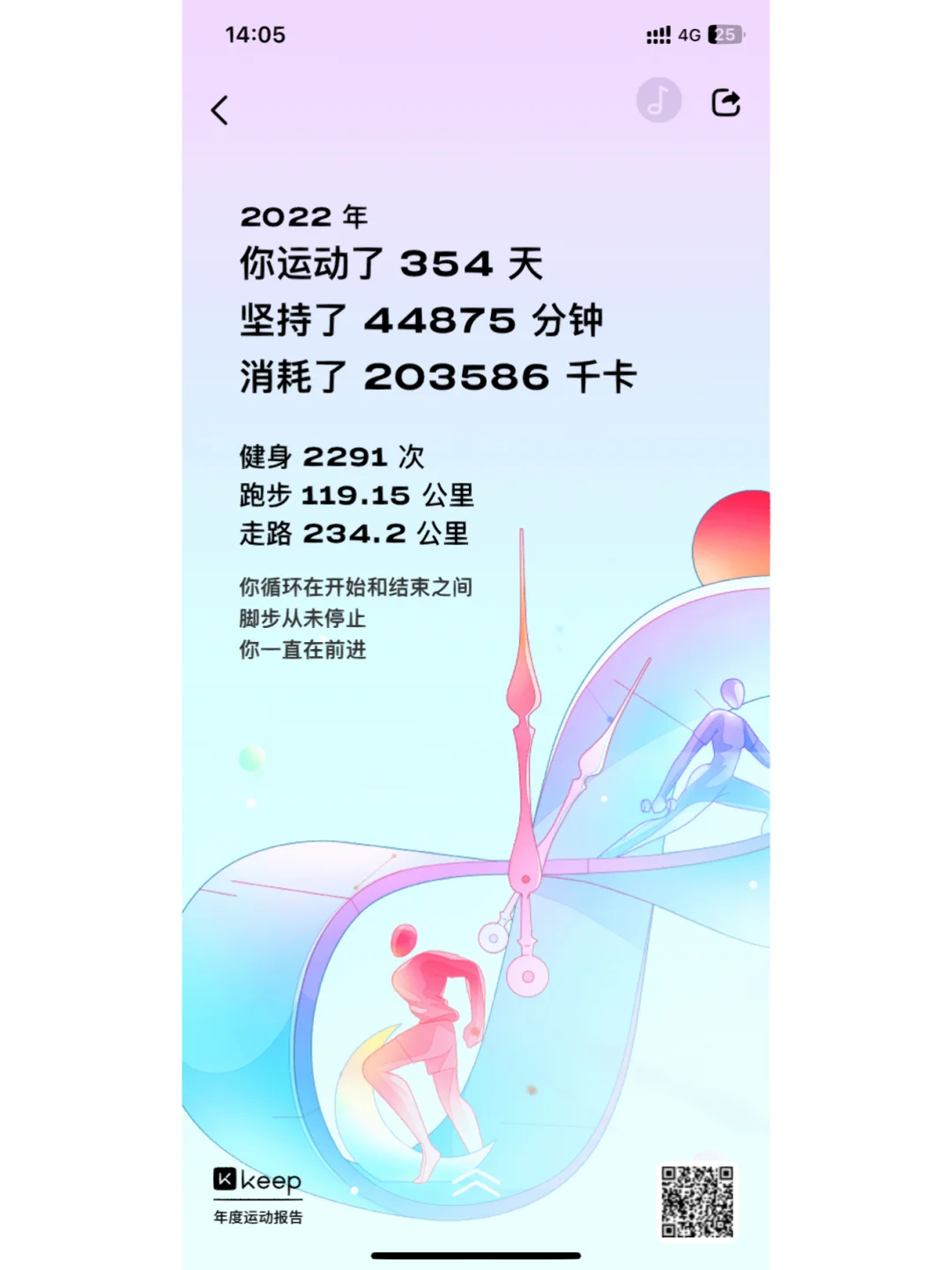 年度运动报告来啦~