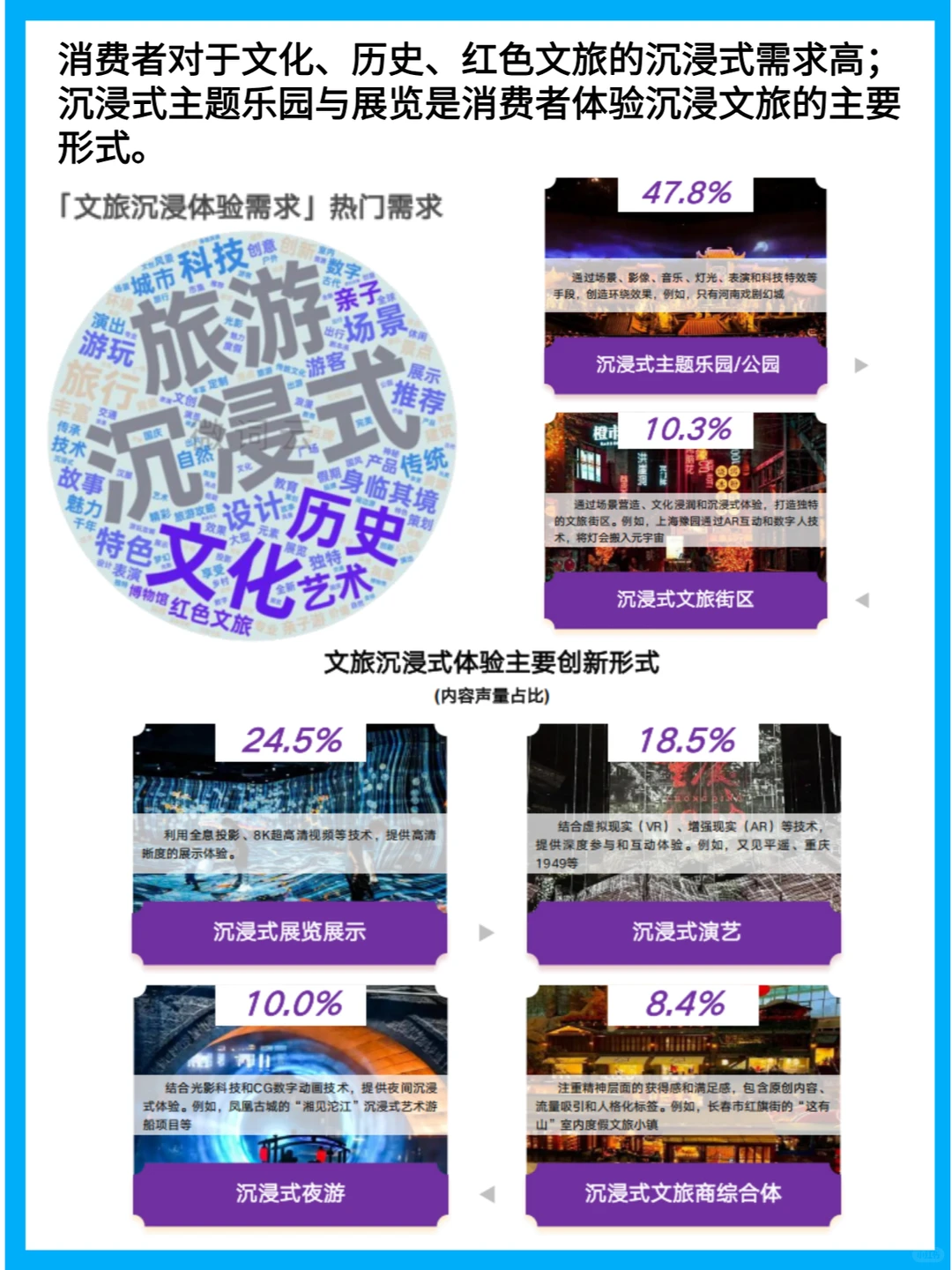 2024年文旅消费特征和发展趋势洞察