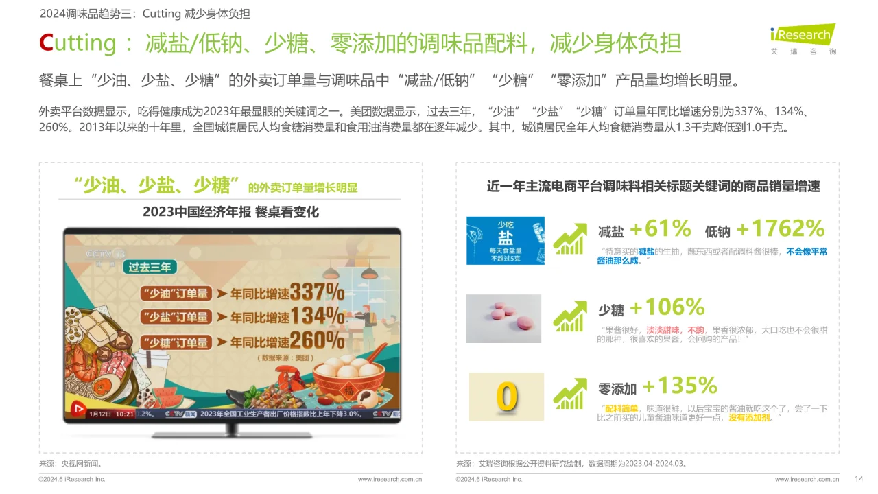 2024调味品趋势白皮书