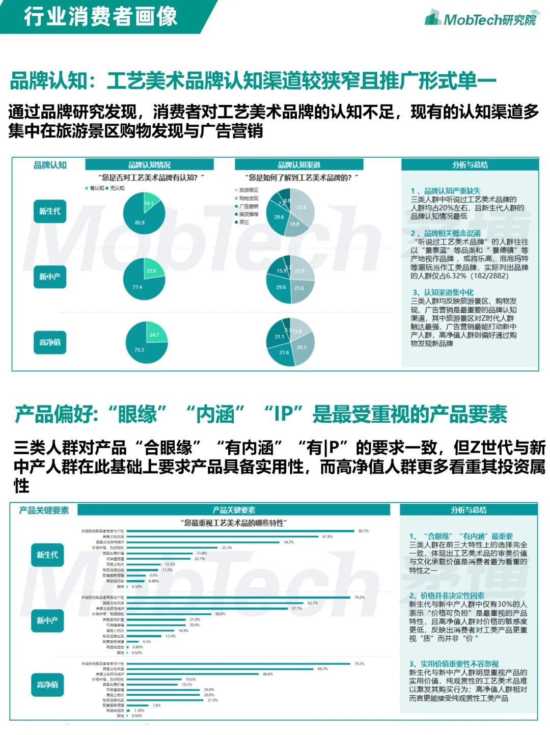 行业报告 | 2024年工艺美术报告