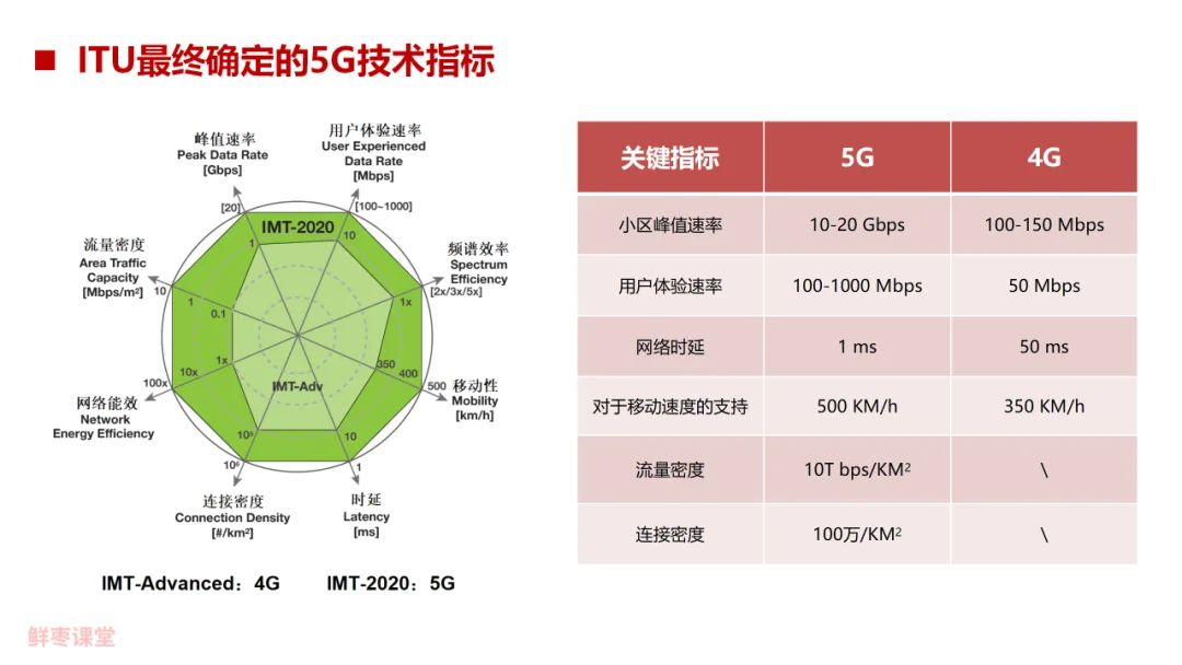 88页PPT，彻底看懂5G！