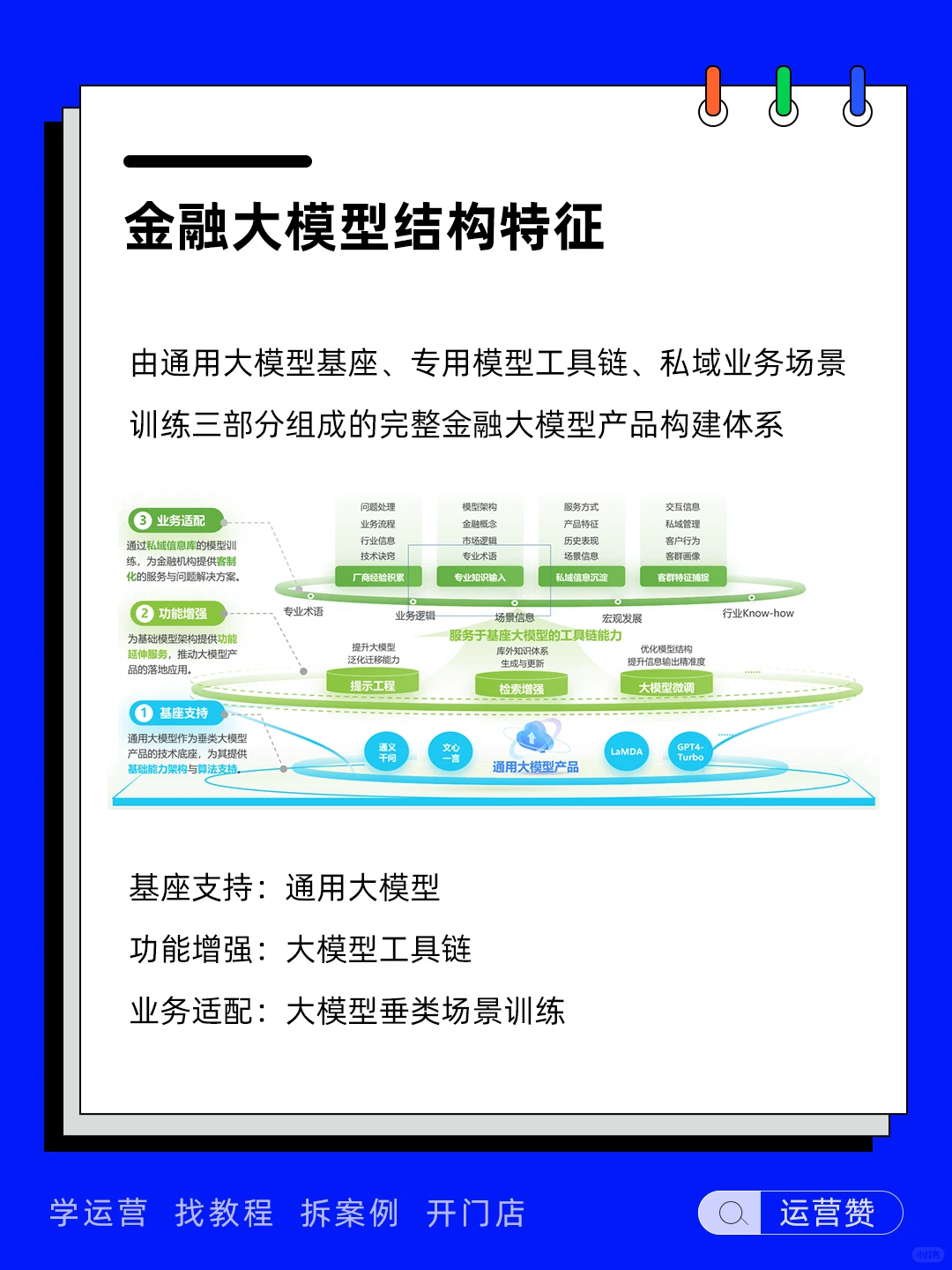 ?行业趋势 | 2024年金融大模型产业洞察