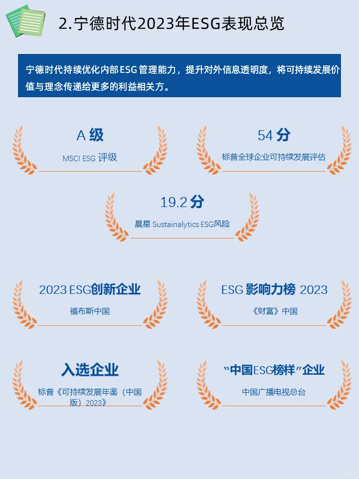 ESG学习|宁德时代2023年ESG报告学习