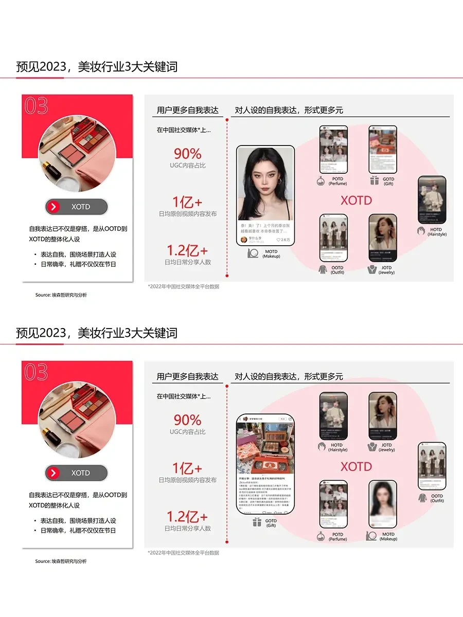 行业报告|2023年中国美妆个护行业白皮书
