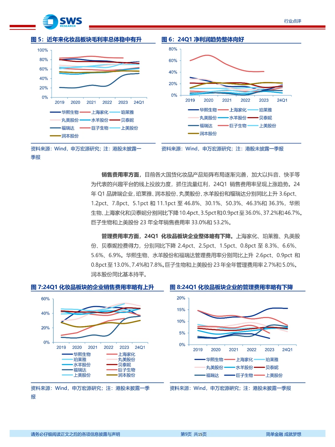 化妆品医美行业2023年报