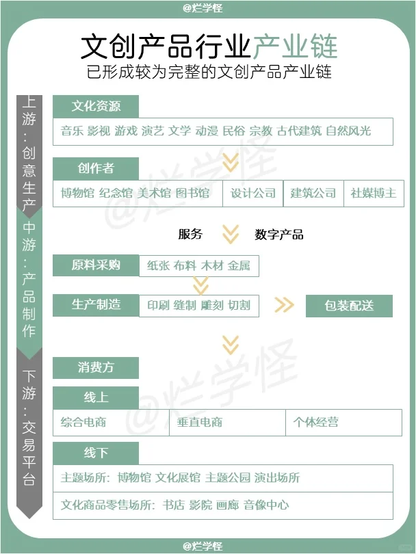 行业洞察 | 快速了解文创行业
