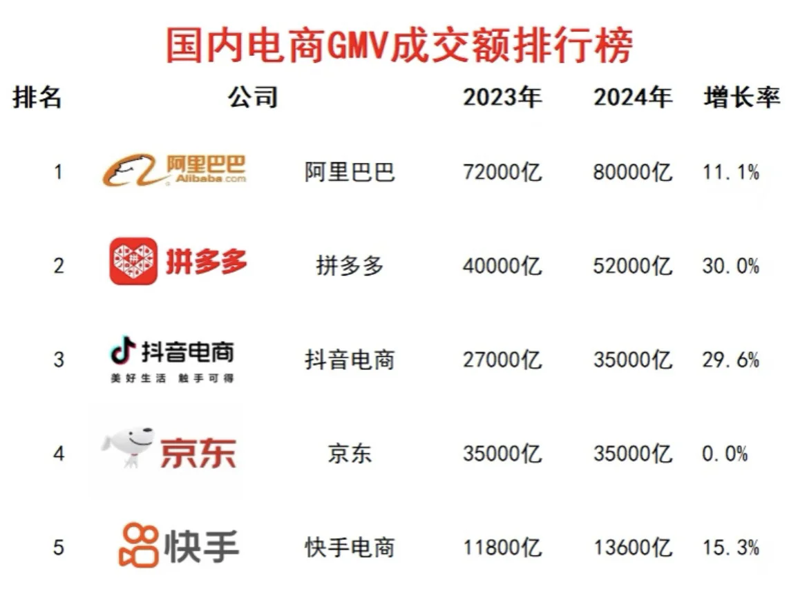 电商出清期要来了！