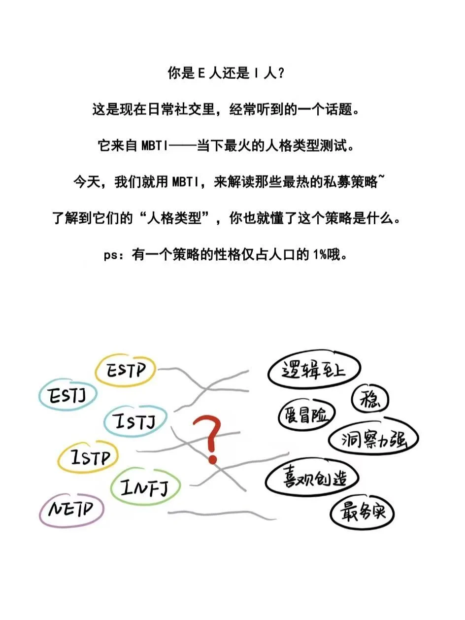 当私募策略做了MBTI 测试...