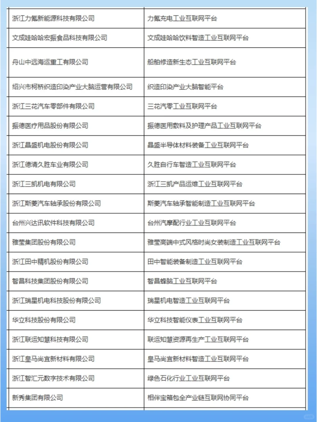速看！2024年度省级工业互联网平台公示