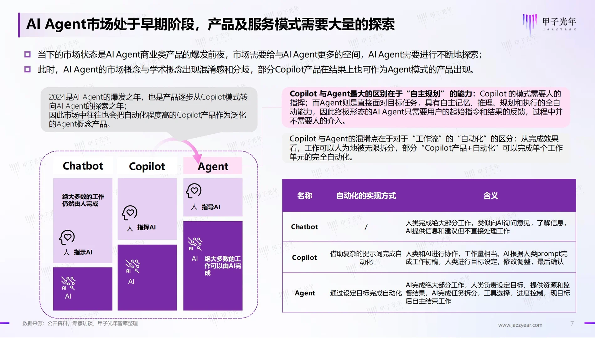 2024年中国AI Agent行业研究报告
