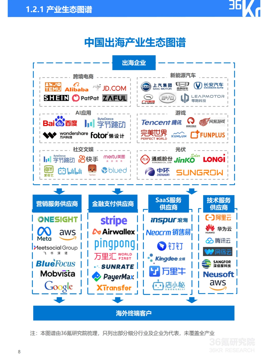 2024年中国产业出海发展研究报告