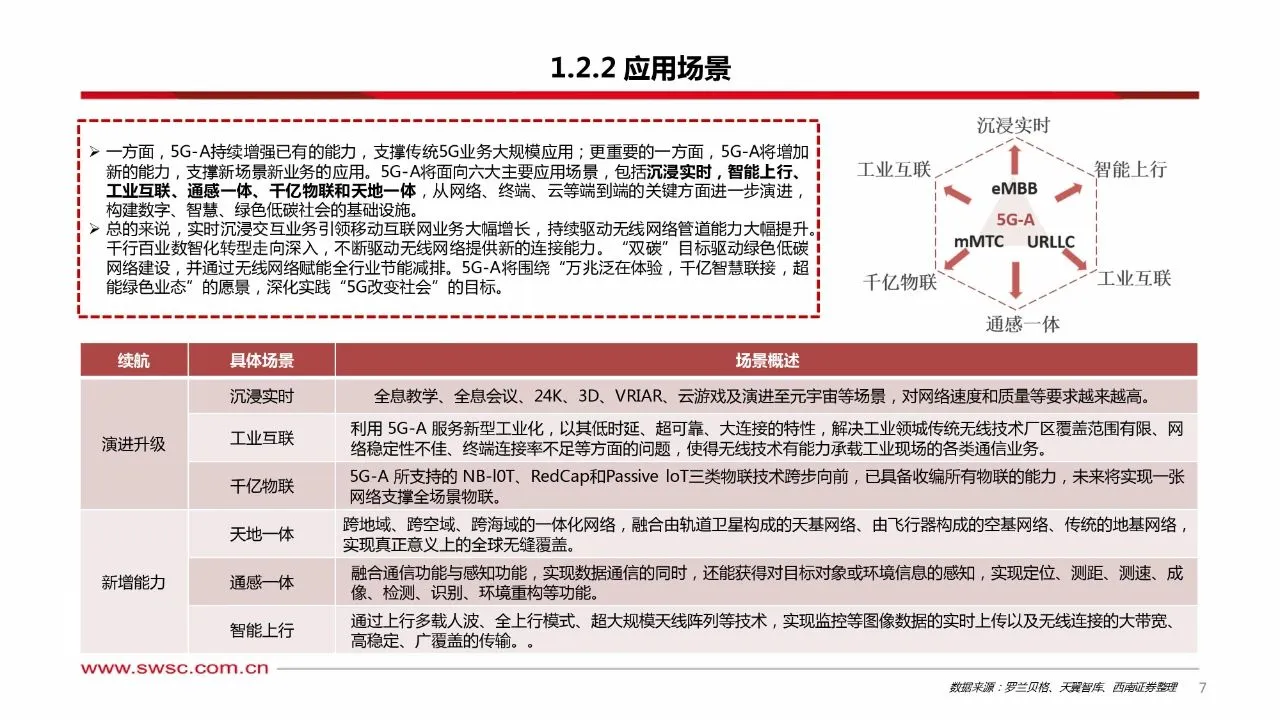 ?️5G-A通感融合赋能低空经济