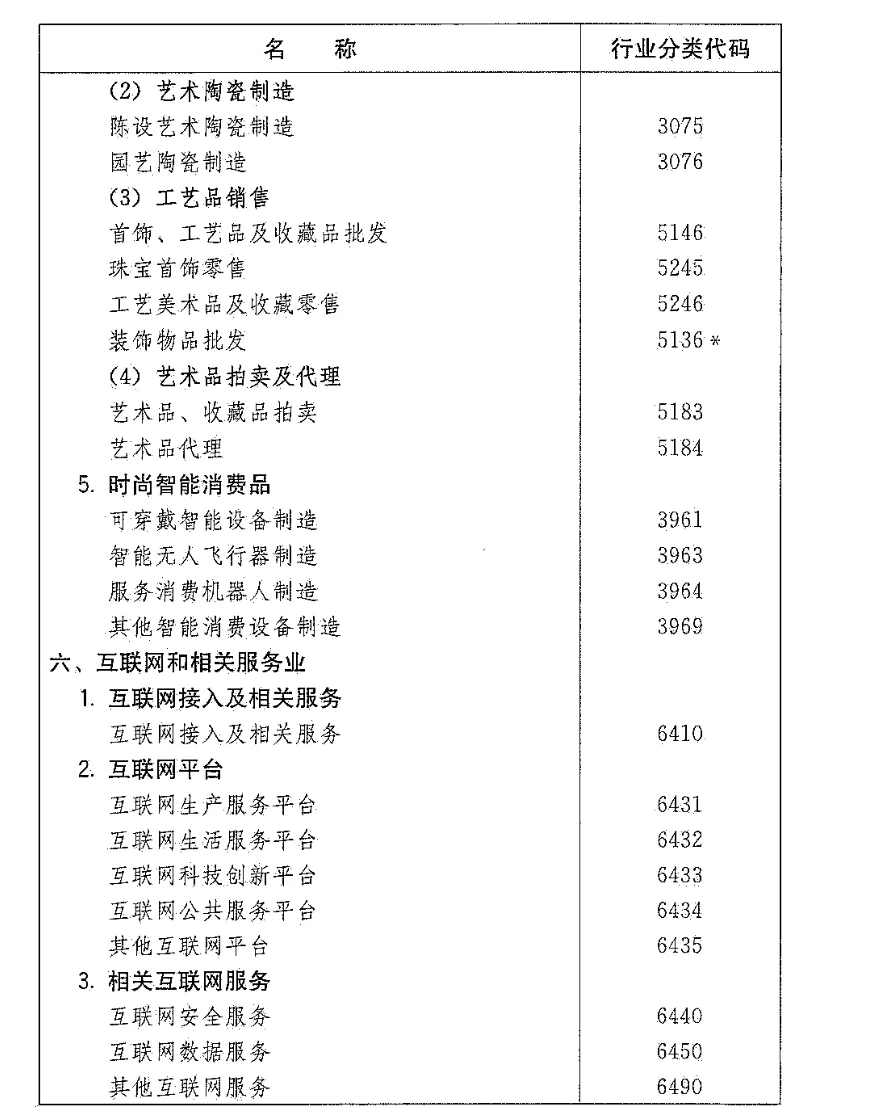 文化创意产业如何分类