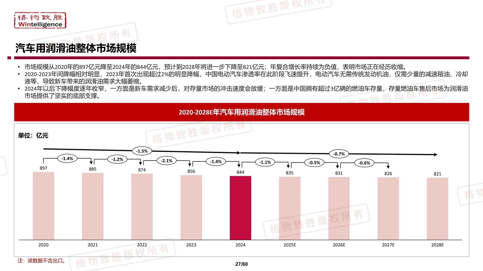 ?解读2025中国汽车用润滑油市场白皮书