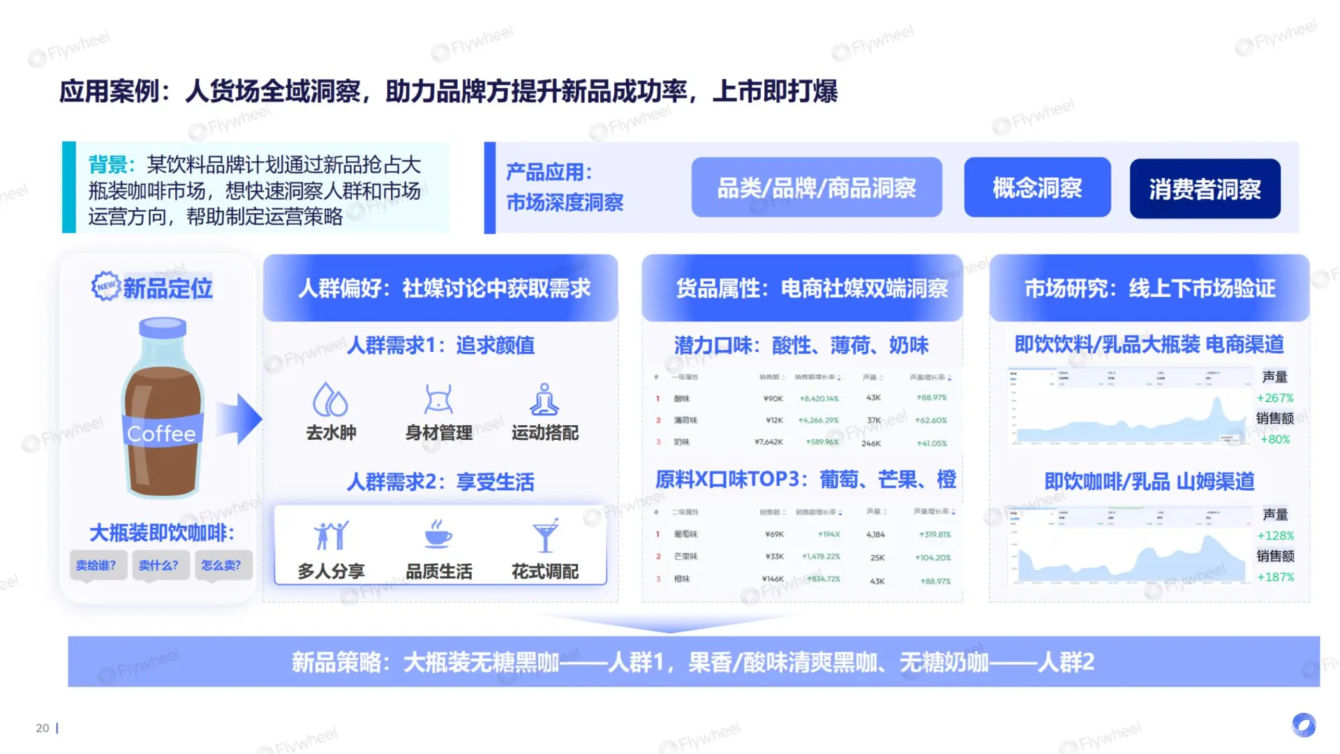 2025护肤行业报告
