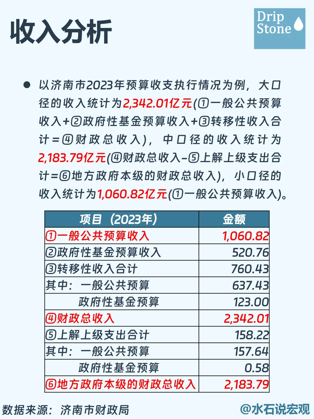 书海拾珠丨一文教你如何看懂地方财政实力❗