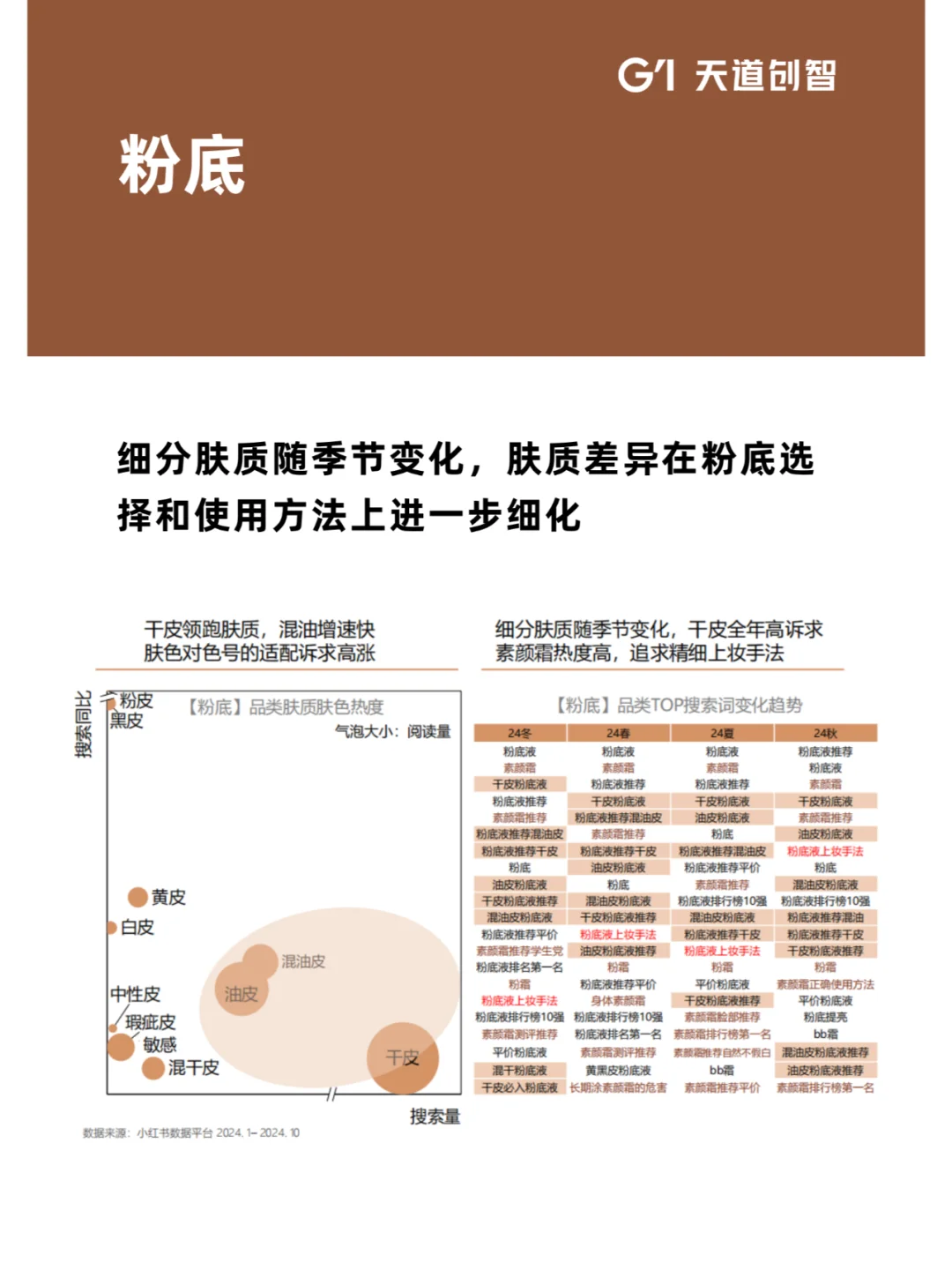 营销趋势|2025护肤底妆洞察
