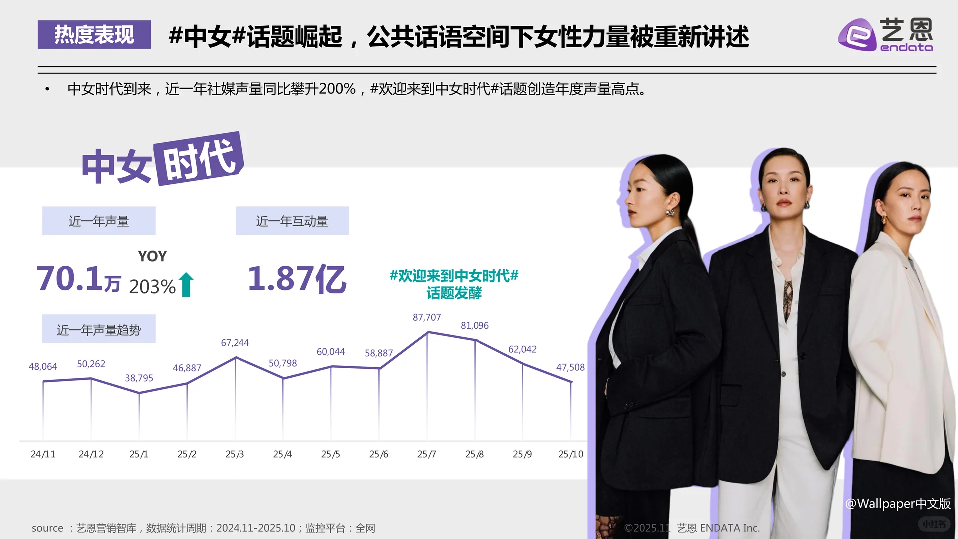 2025年“中女时代”品牌营销观察报告