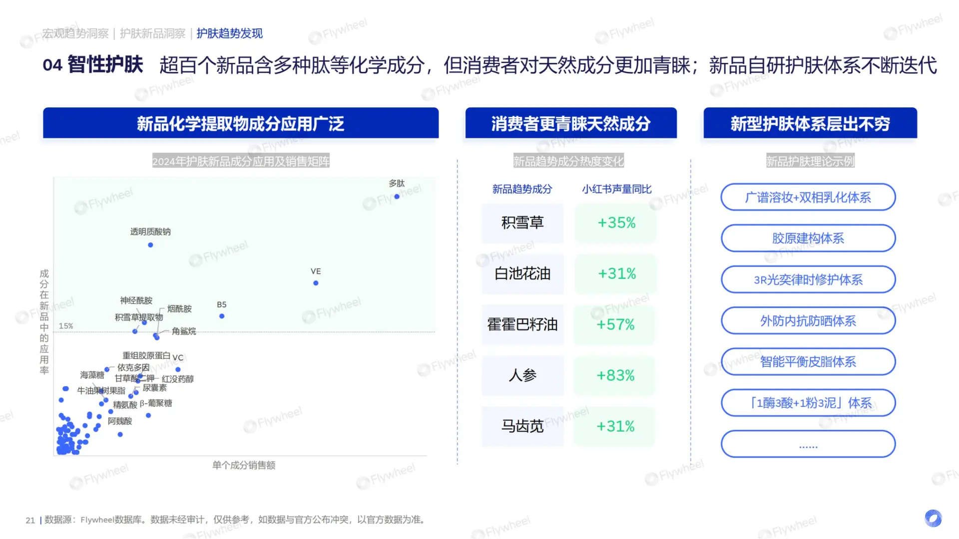 2025护肤行业报告