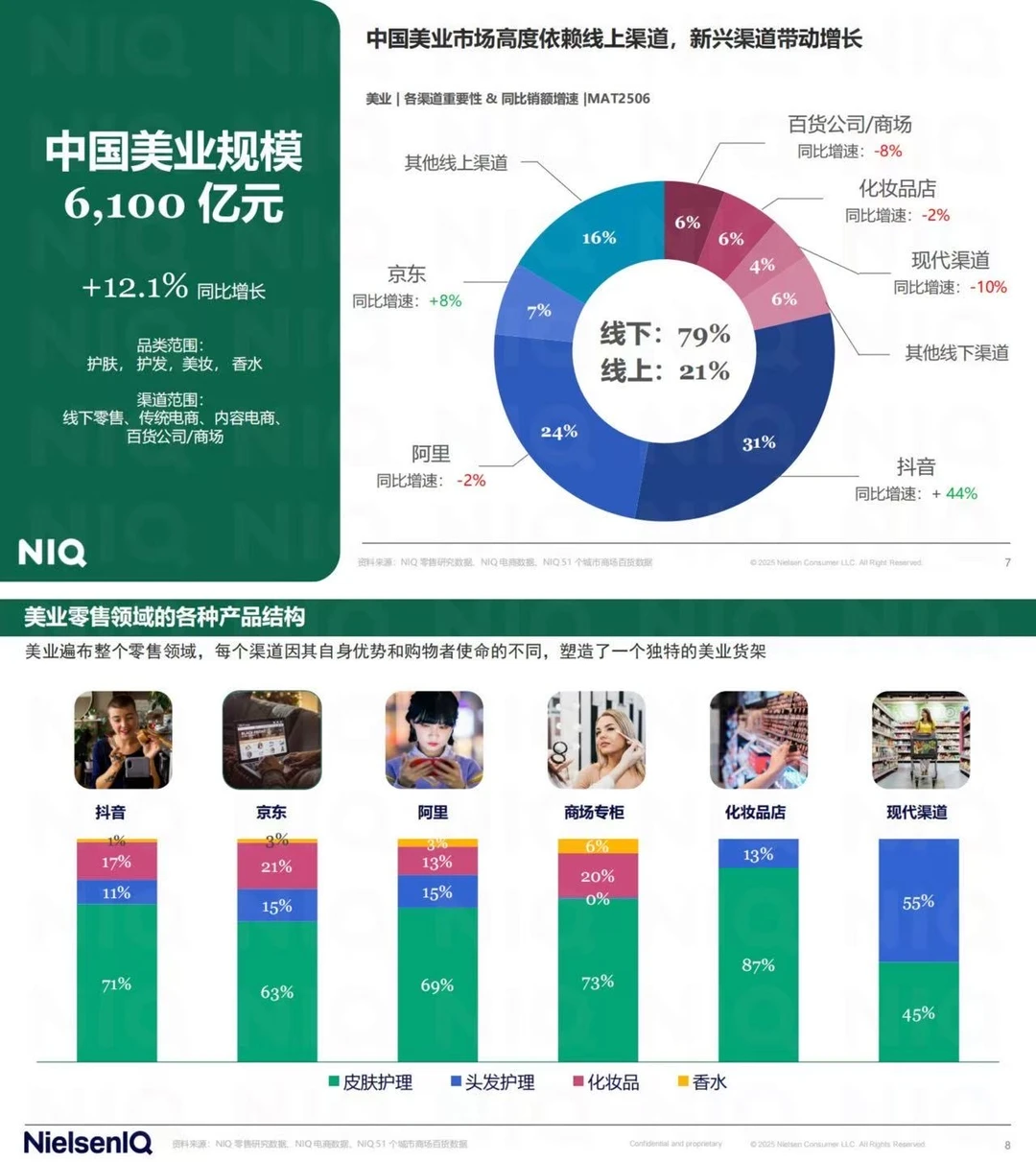 ?6000亿美业市场:最新报告揭秘Z世代消费?