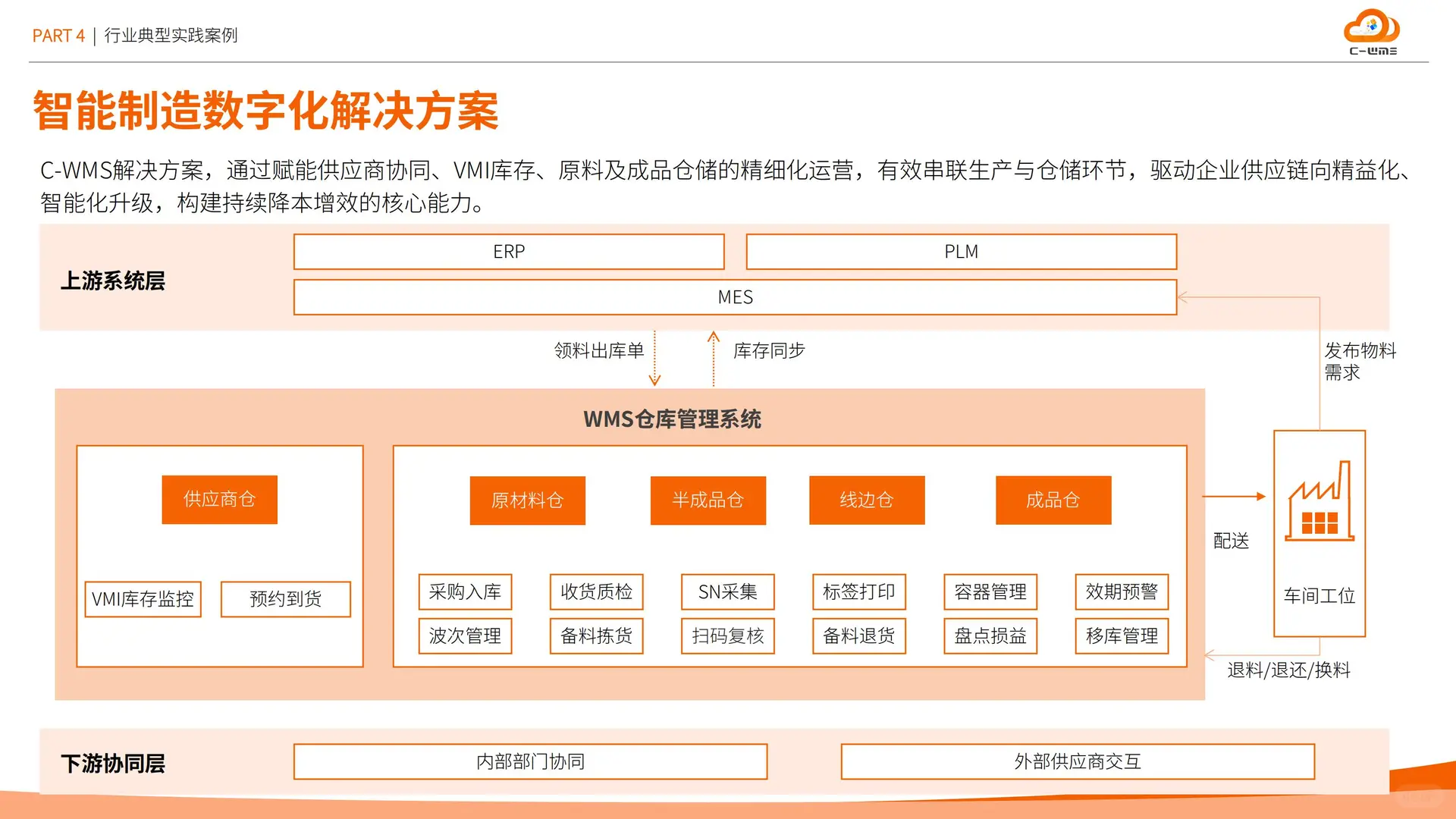 智能制造行业物流与供应链数字化转型白皮书