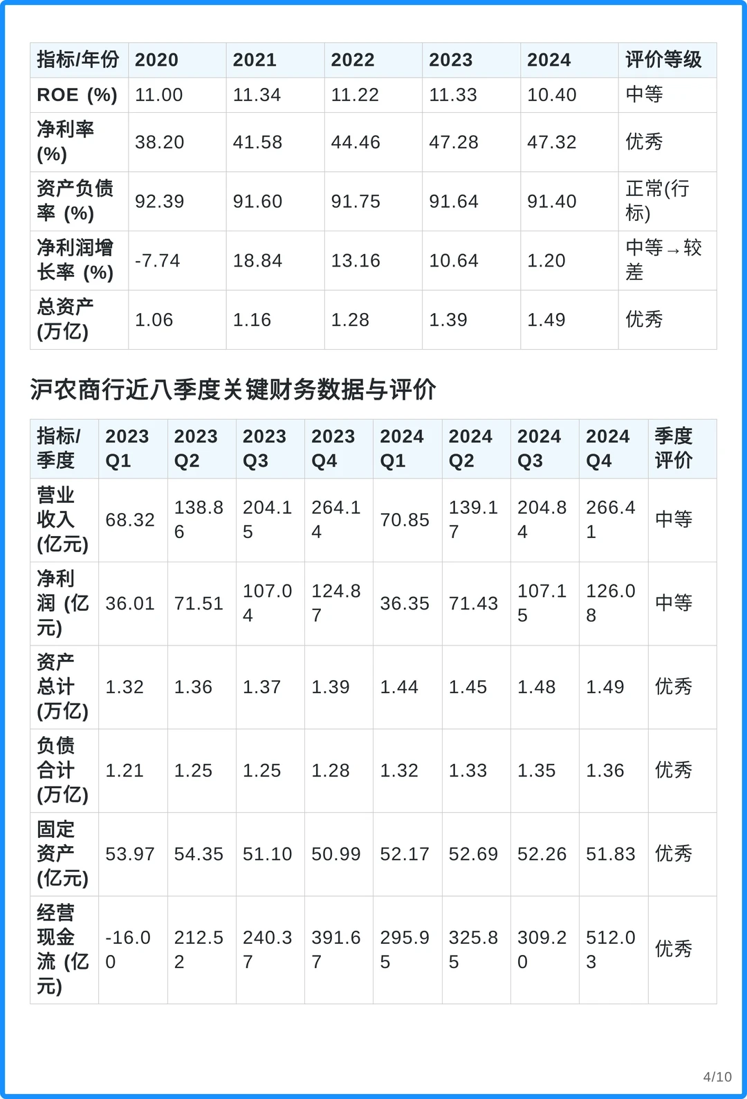 沪农商行4000字深度研究报告