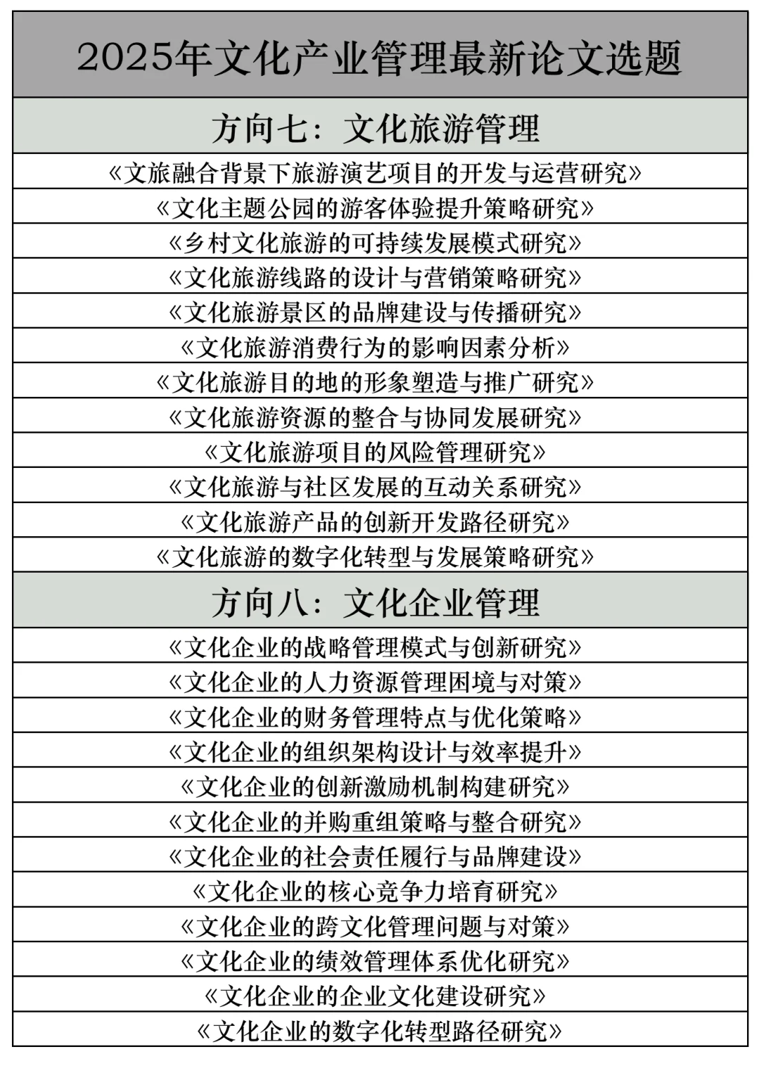 拜托??文化产业管理的宝子快刷到啊啊