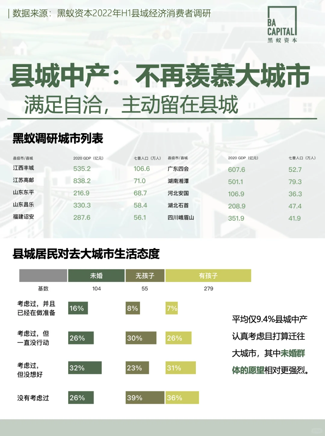 图解县域市场① | 当县域中产不再羡慕大城市